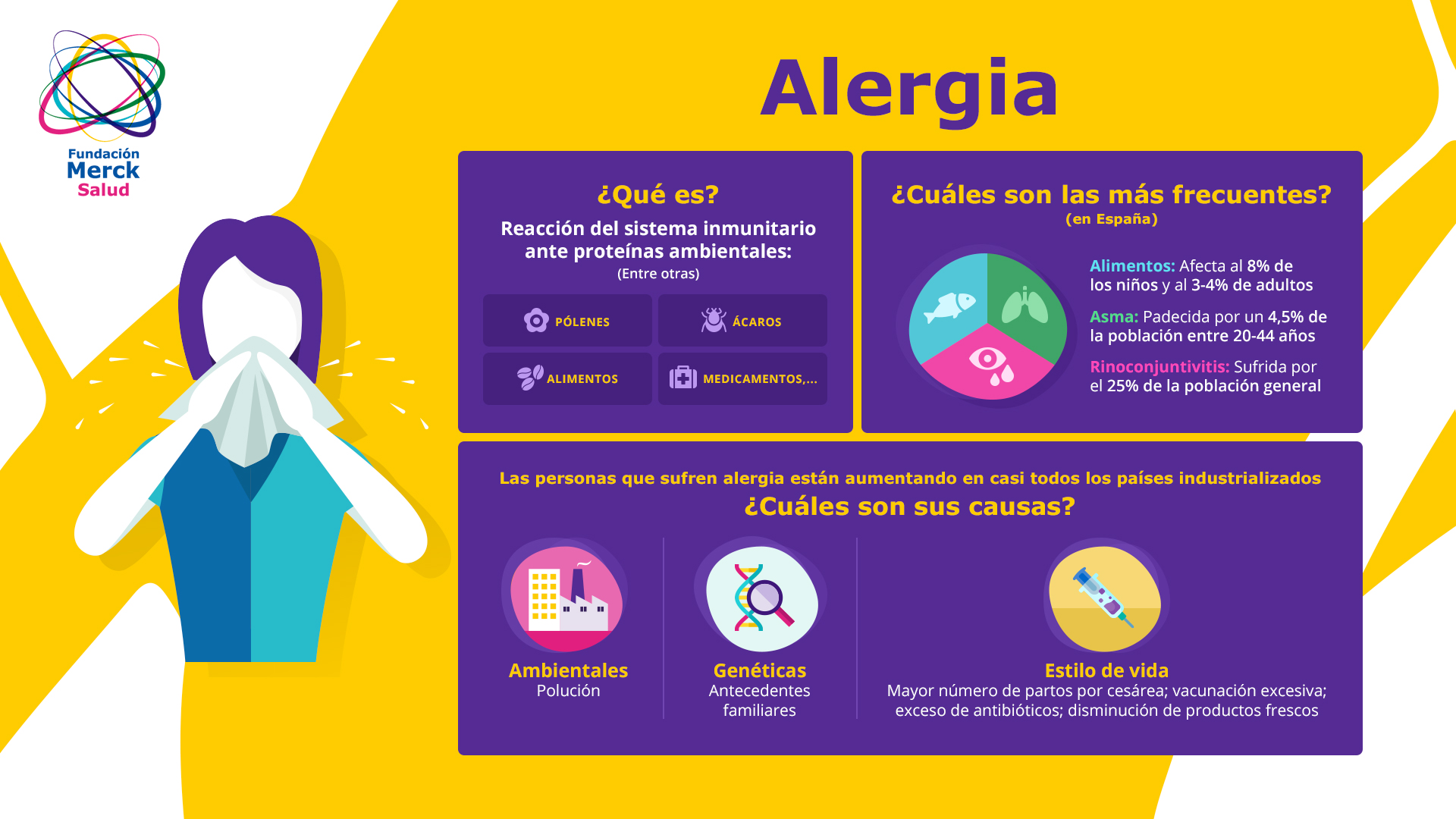 Advertencia sobre posibles reacciones alérgicas